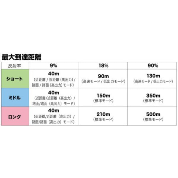 3Dレーザースキャナ GLS-2200シリーズ