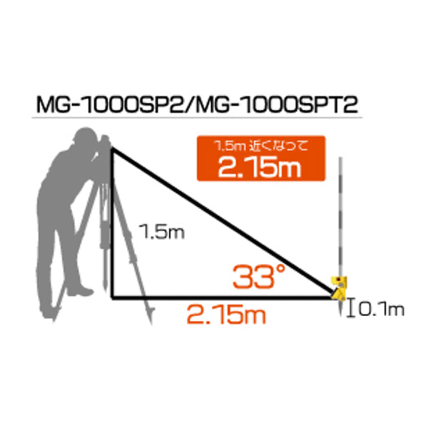 MG-1000SP2 ハガレン蔵セット MG-1000SP2 Hセット