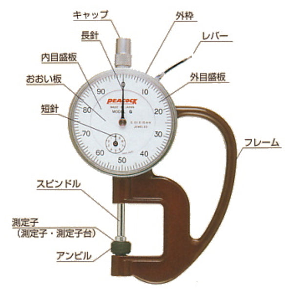 【厚さ測定器】尾崎製作所 モデルG（中古）