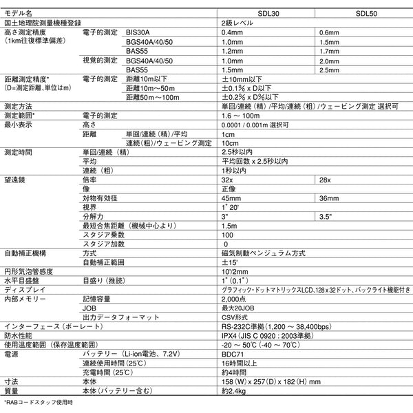 【デジタルレベル】SOKKIA  SDL50（中古）