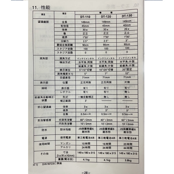 【セオドライト】TOPCON  DT-120 No.2（中古）（委託販売）