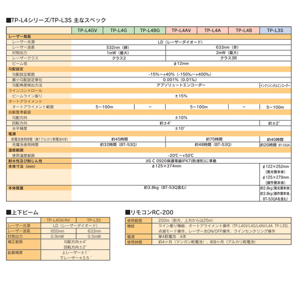 【パイプレーザー】TOPCON  TP-L4A No.36（中古）